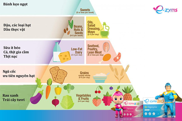 Bố mẹ cần bổ sung những thực phẩm giàu dinh dưỡng cho bé